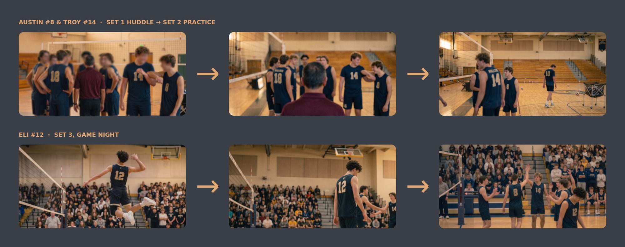 Six AI-generated scenes showing the same players across practice and game night