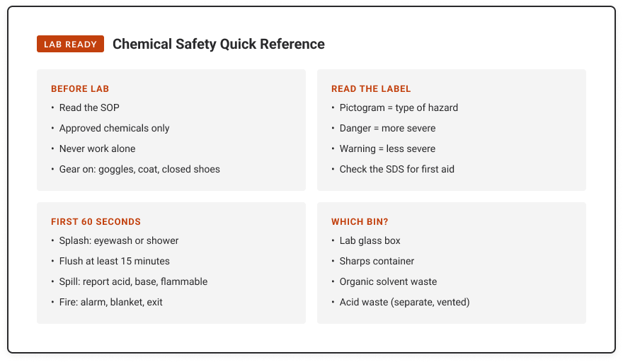 The Lab Ready Card, a one-page quick reference with four sections