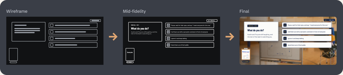 The same decision screen as a wireframe, a mid-fidelity mockup and the final design